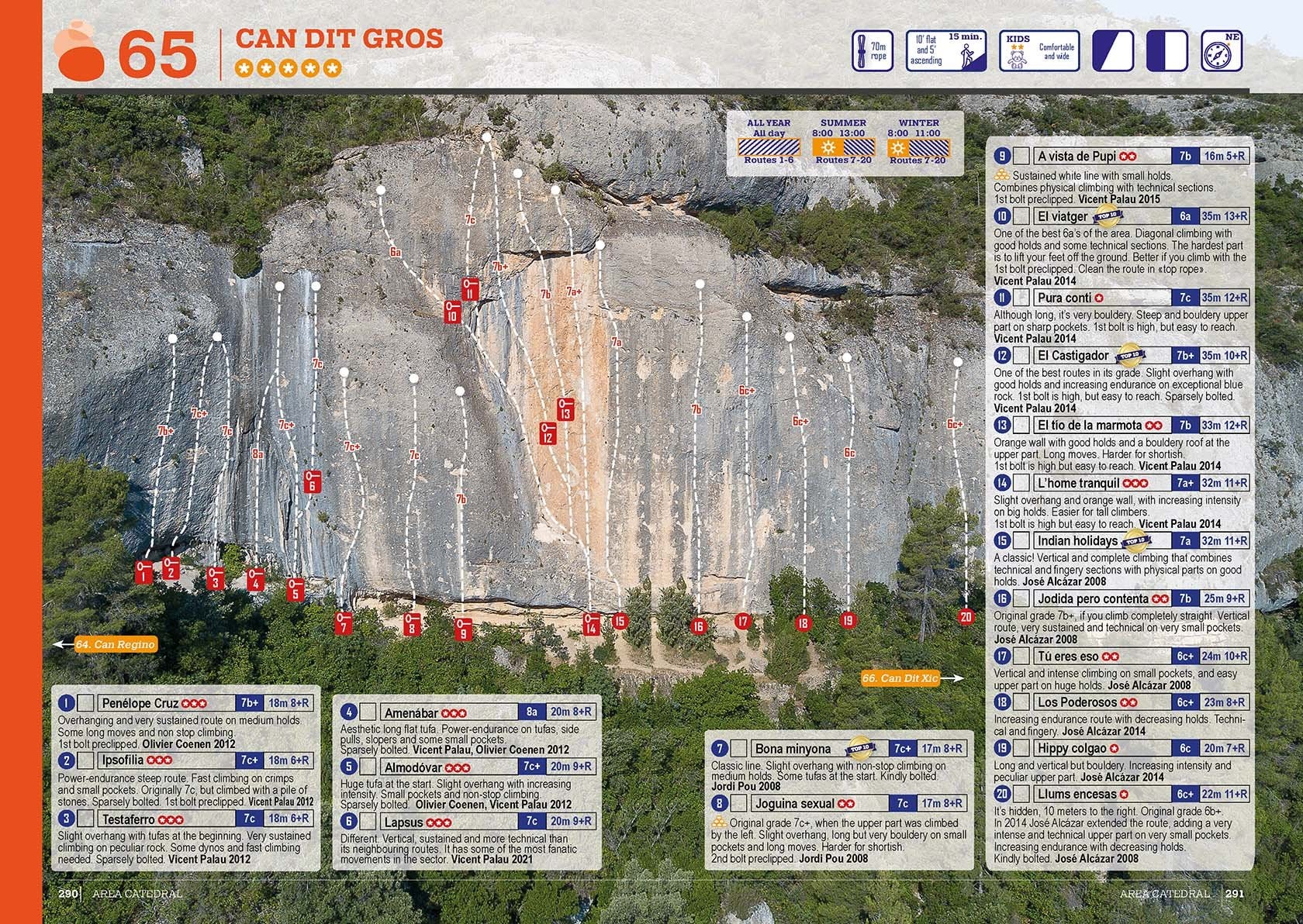 Margalef (2024), guide d'escalade