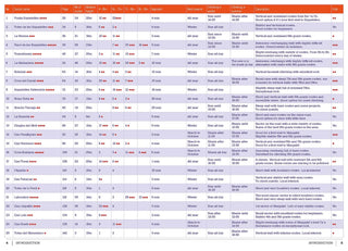 Charger l'image dans la galerie, Margalef (2024), guide d'escalade