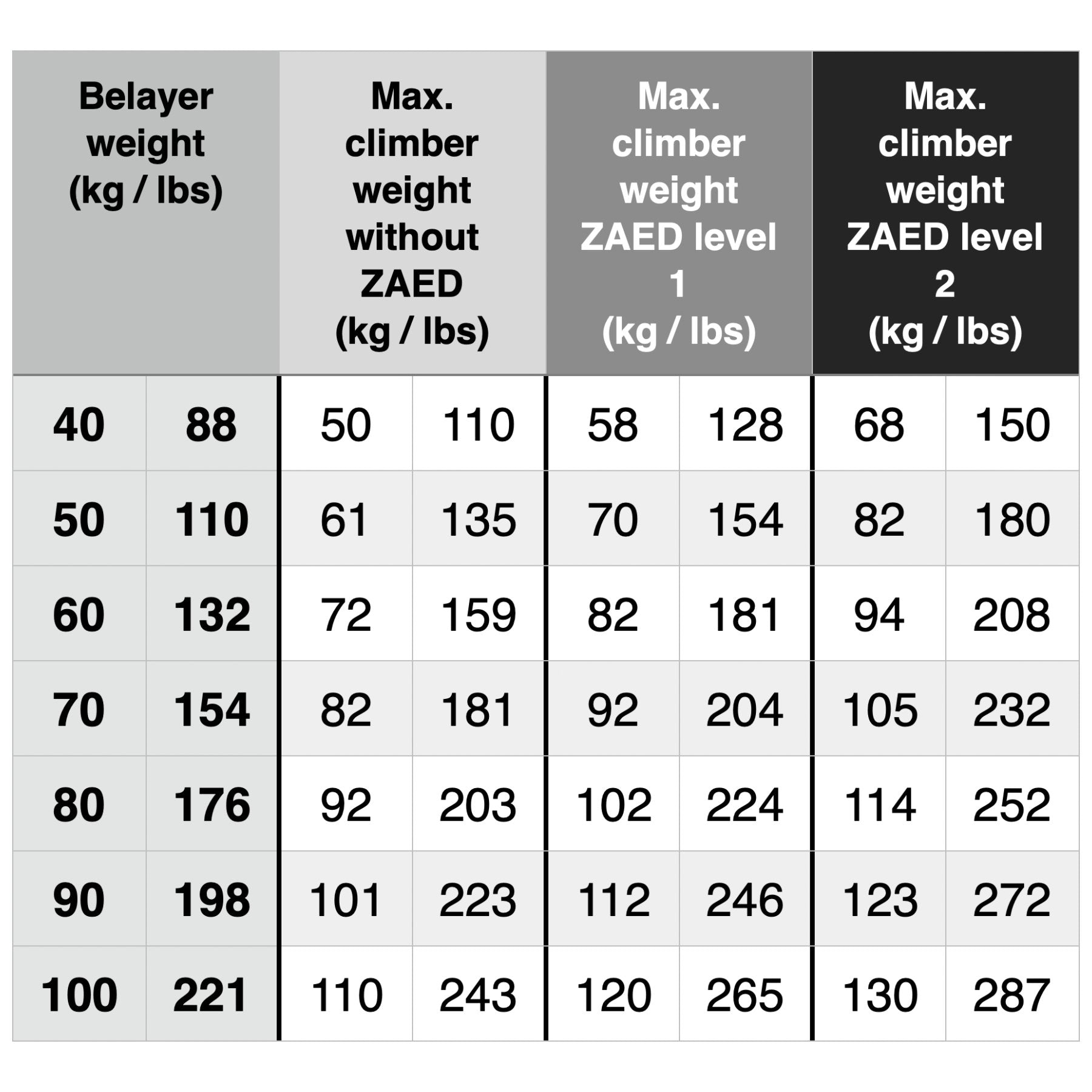 ZAED - stainless steel, assisted breaking resistor