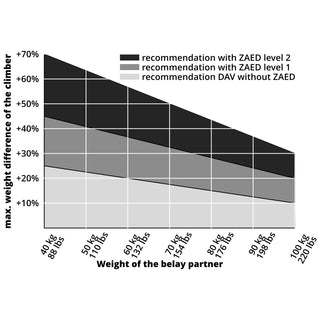 Load image into Gallery viewer, ZAED - titanium, adjustable belay resistor