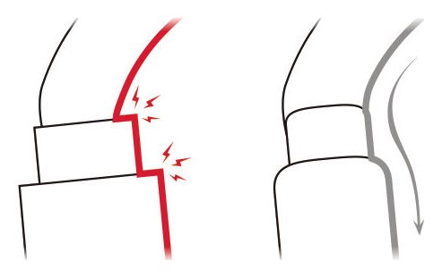 Sm'D Twist-Lock, karabiner met automatische sluiting