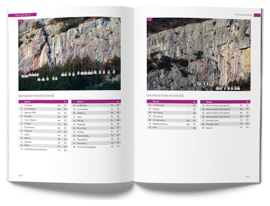 Arco Sport Climbing (2019), klimgids