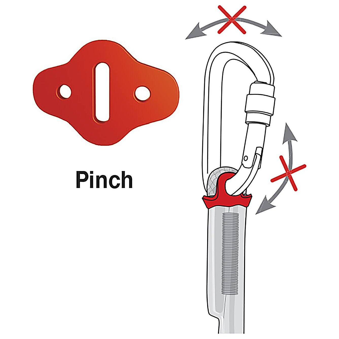 Pinch, systeem voor het vastzetten van een karabiner